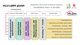 Unser Team